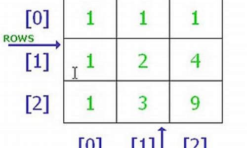 java 三大框架源码_java三大框架视频教程